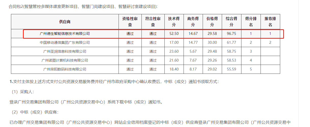 M88明升(中国)喜提大标！ 智慧校园一卡通，助力广州市技师学院校园信息化建设